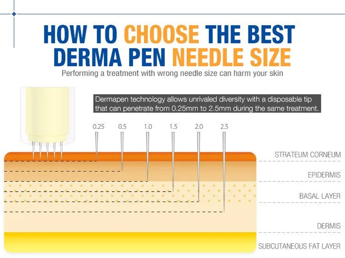missammy Female Sex Toys Dr Pen Derma Pen Ultima A6 Rechargable Micro Needle System 483