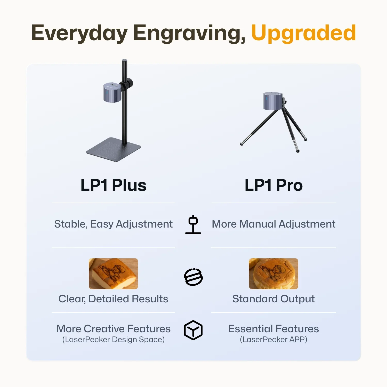 LaserPecker LP1 Plus - The Easiest Pocket Laser for Maximum Fun - Image 9