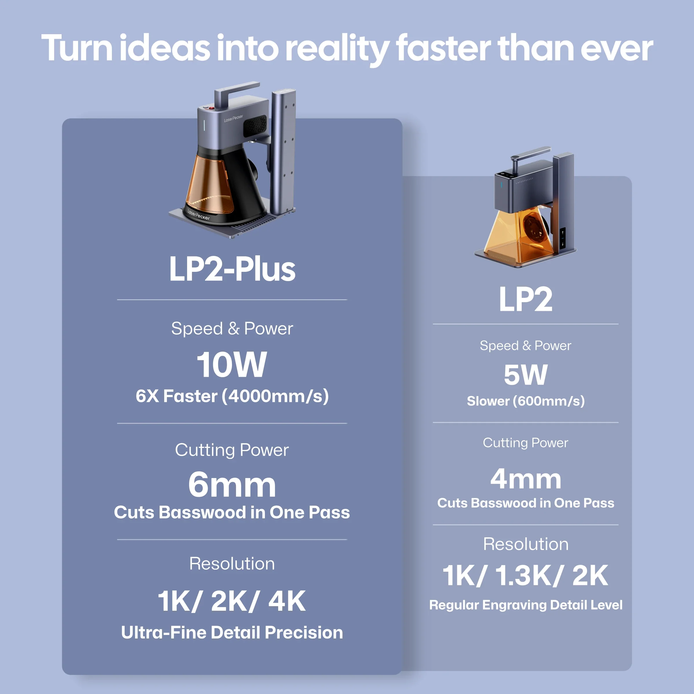 LaserPecker LP2 Plus - 10W Desktop Laser Engraver & Cutter - Image 6