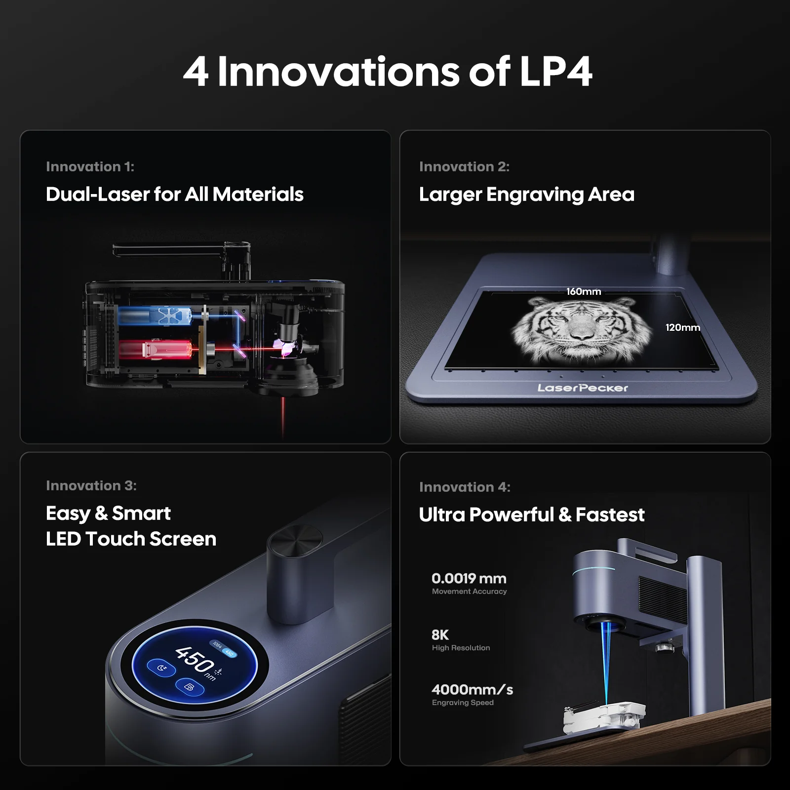 LaserPecker LP4 - The World's First Dual-laser Engraver for Almost All Materials - Image 3