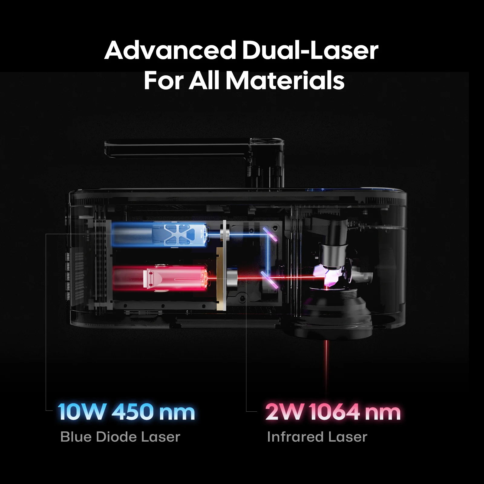 LaserPecker LP4 - The World's First Dual-laser Engraver for Almost All Materials - Image 4