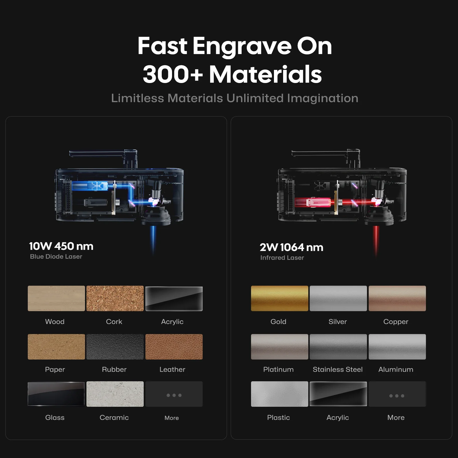 LaserPecker LP4 - The World's First Dual-laser Engraver for Almost All Materials - Image 5